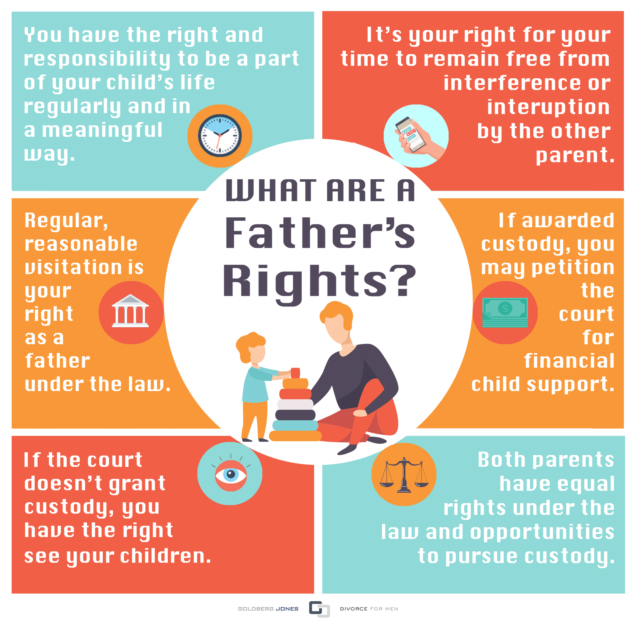 fathers rights in California